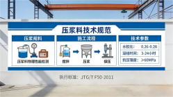 大荔本地工厂讲解：说一遍公路压浆料和铁路压浆料的区别