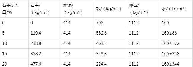 大荔防静电水泥砂浆怎么做(附配比及施工方法)